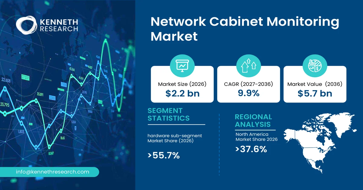 Network Cabinet Monitoring Market Size